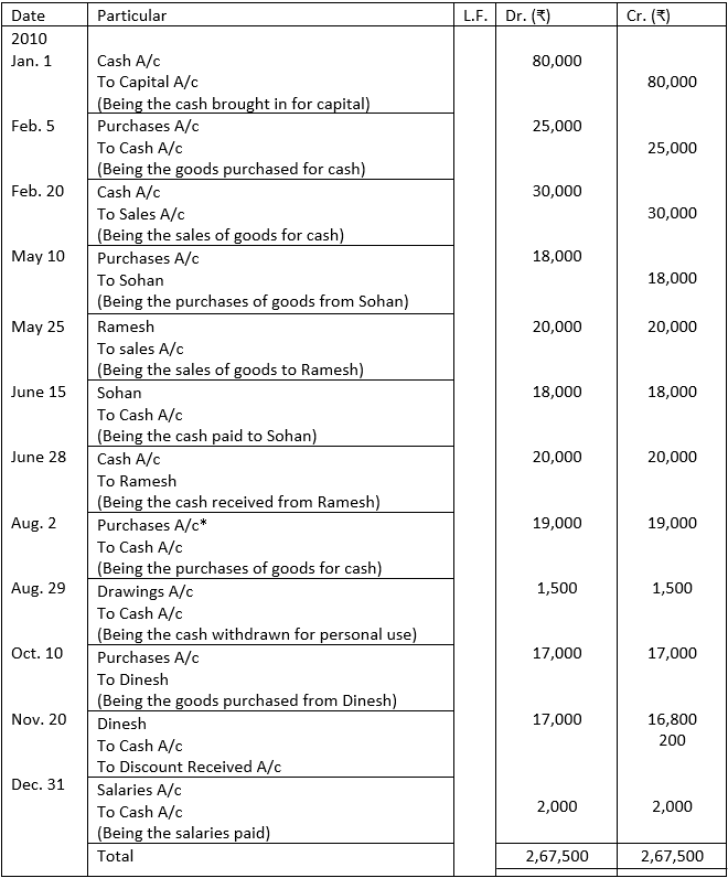 Journal of Trial Balance