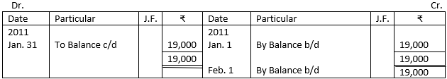 Capital Account