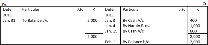 Sales Account