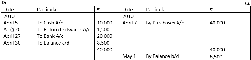 Account of Two side