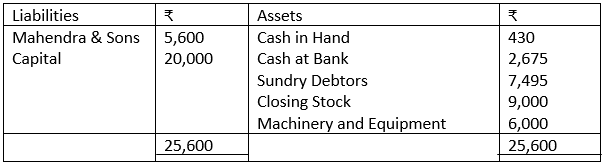 Balance Sheet