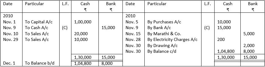 Cash Book of Illustration No. 1 of Trial Balance