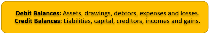 What is write on Debit side and Credit Side of Trial Balance?