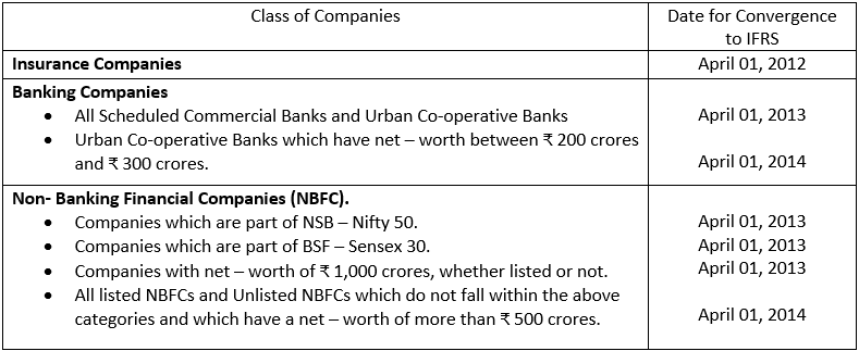 For Insurance, Banking and Non-banking Financial Companies (NBFC)