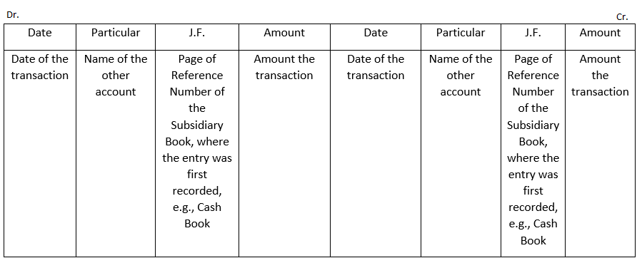 Ledger Format