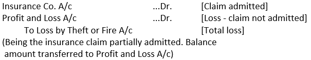 Goods are partly insured Journal Entry
