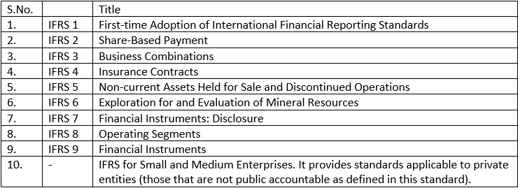 INTERNATIONAL FINANCIAL REPORTING STANDARDS (IFRS)