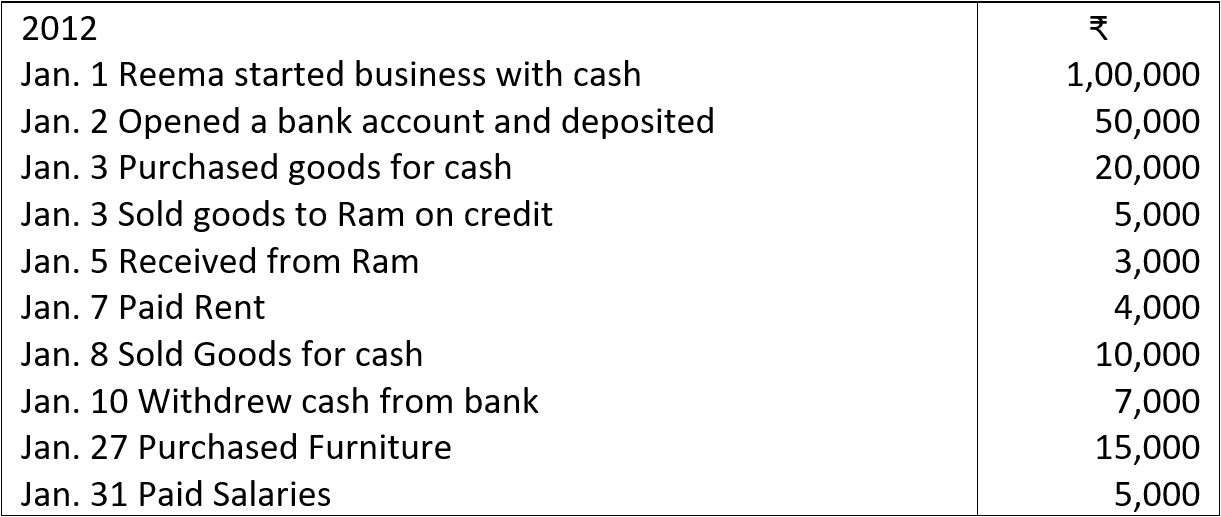 Illustration 1. of Trial Balance