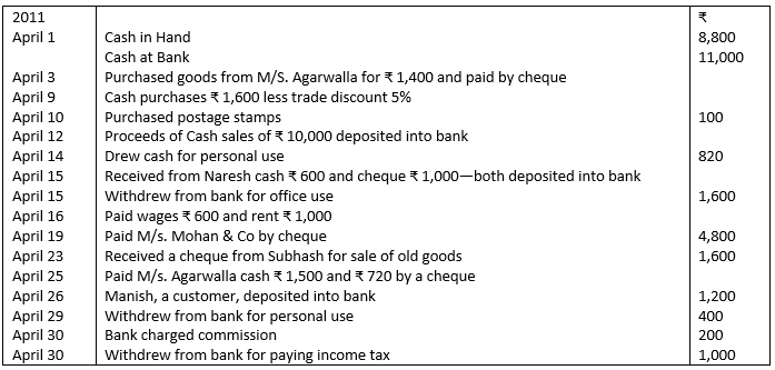 Illustration 10 of Cash Book