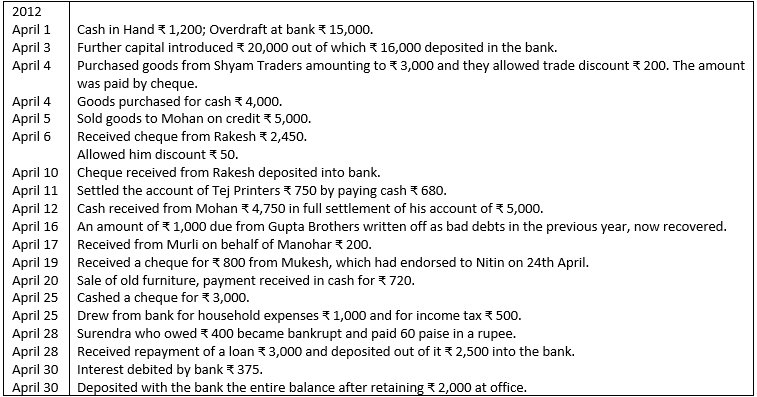 Illustration 13 of Cash Book