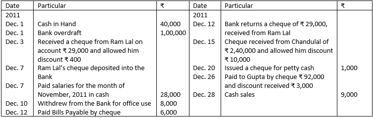 Illustration 16 of Cash Book