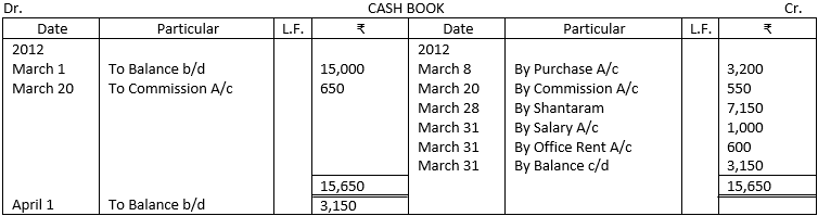 Solution of Illustration 2 of Trial Balance