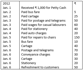 Illustration 20 of Cash Book