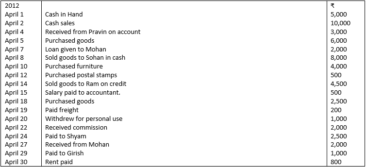 Illustration No. 3 of Trial Balance