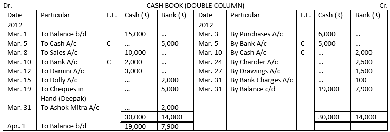 Solution of Illustration 6 of Cash Balance