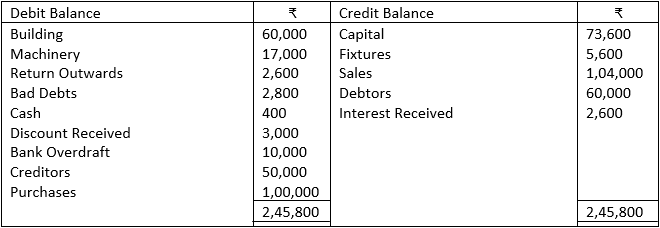 Illustration No. 4 of Trial Balance