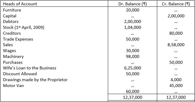 Illustration No. 7 of Trial Balance