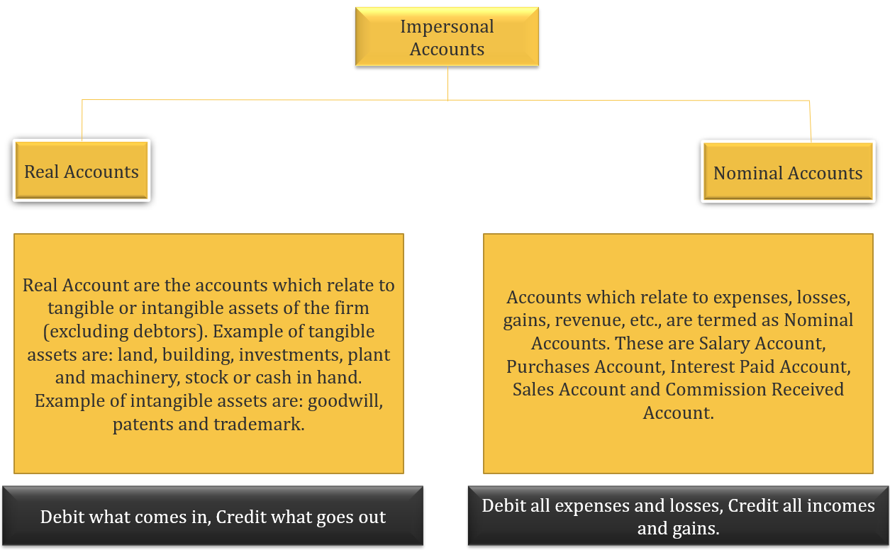 Impersonal Account of Debit and Credit Account