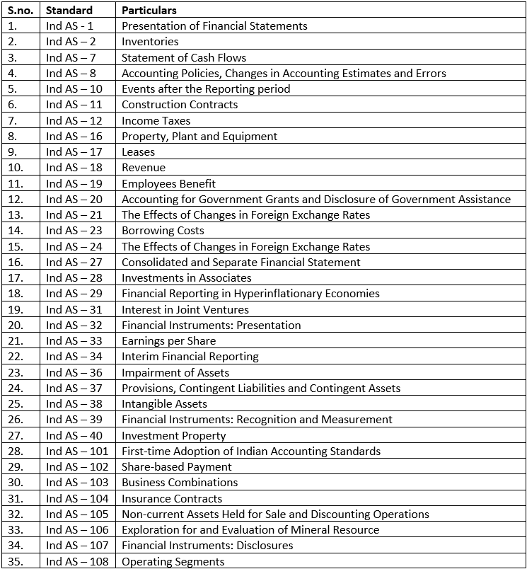 INTERNATIONAL FINANCIAL REPORTING STANDARDS (IFRS)