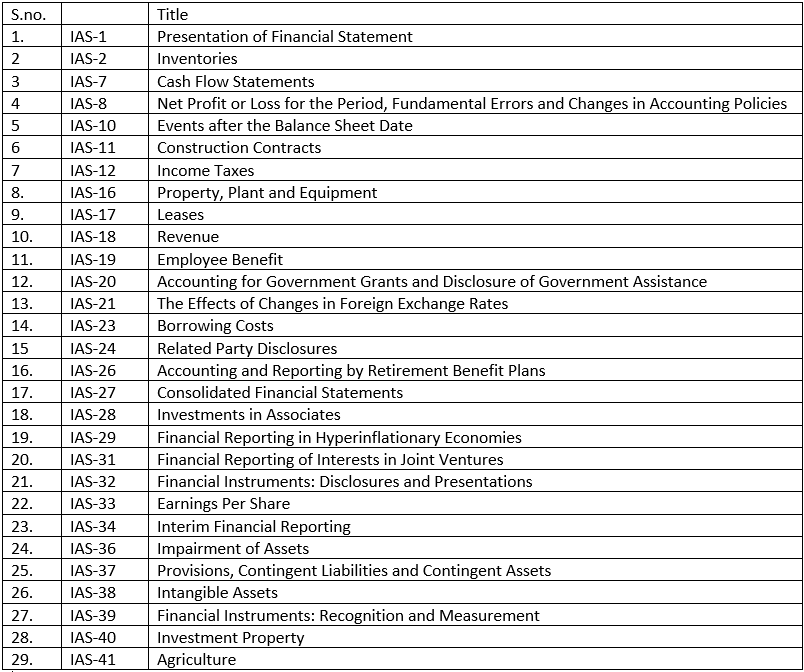 international-financial-reporting-standards-ifrs