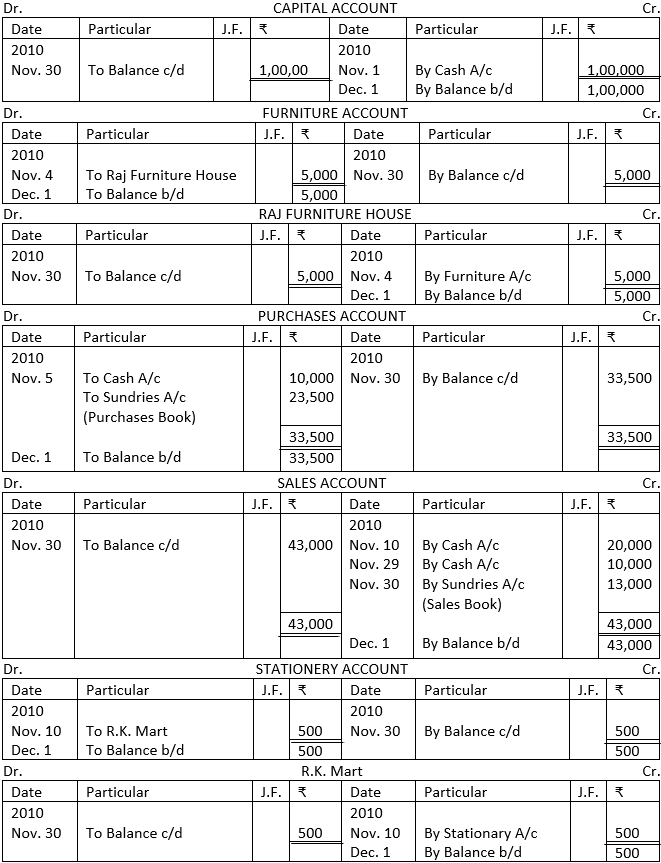 Ledger Account part 1 of Illustration No. 1 of Trial Balance