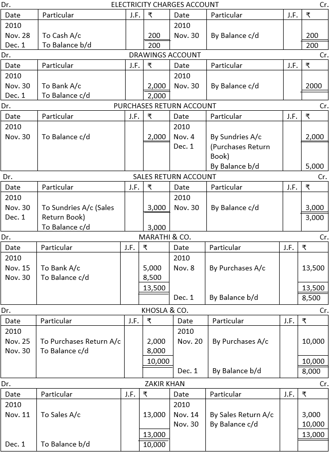 Ledger Account part 2 of Illustration No. 1 of Trial Balance