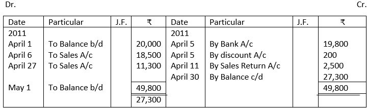 Trial Balance