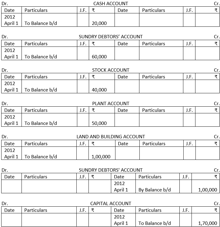 Ledger of Mr. Ashok