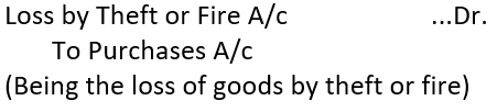 Loss by Theft or Fire Journal Entry