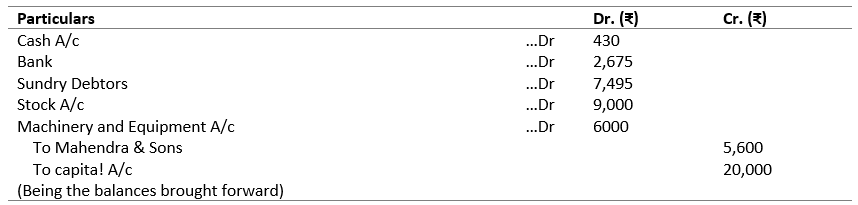 Opening Entry of Balance Sheet