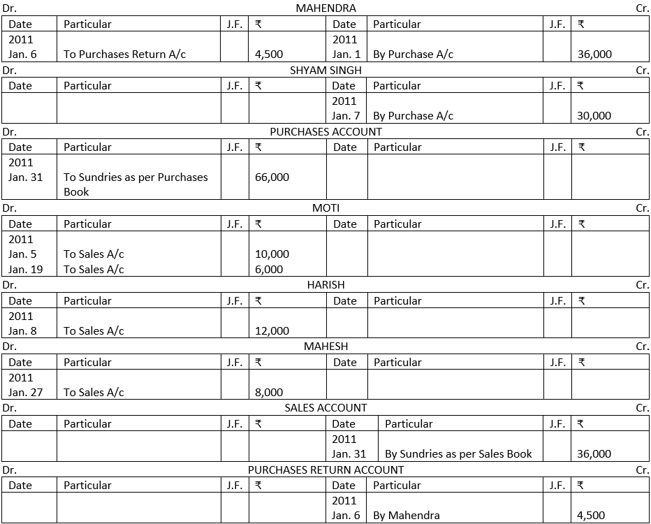 Posting Into Ledger solution of Illustration No. 9 of Sales Return Book-Special Purpose Book