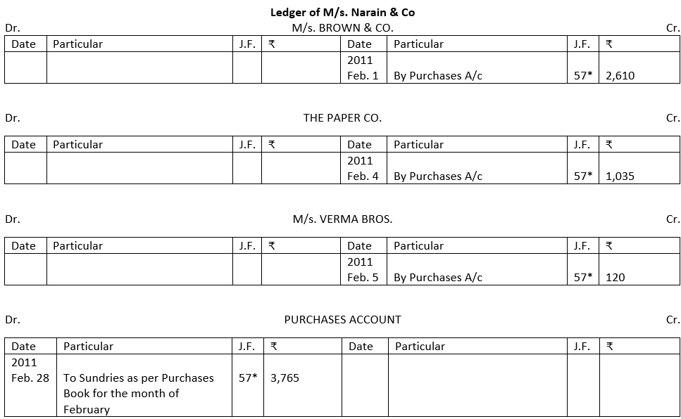 Posting in the Ledger from the Purchases Book