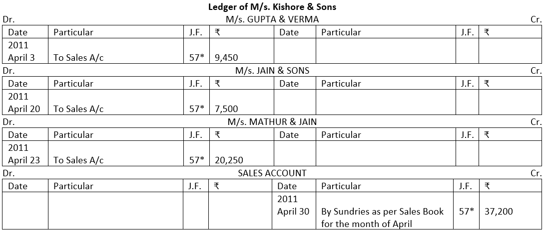 Posting in the Ledger from the Sales Book