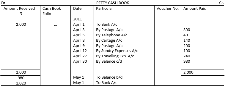 Solution-19-of-Cash Book with Journal