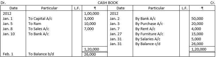 Solution of Illustration 1 of Trial Balance