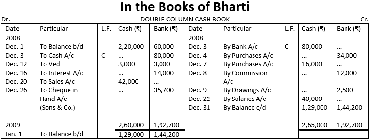 Solution of Illustration-11-of-CASH BOOK-SPECIAL PURPOSE BOOK