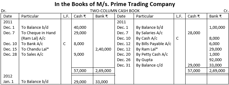 Solution of Illustration-16-of-CASH BOOK-SPECIAL PURPOSE BOOK.png