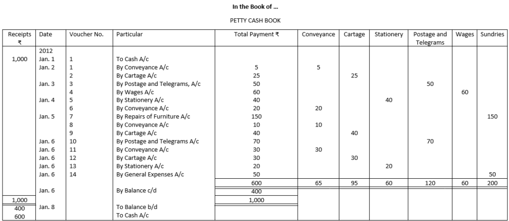 Solution of Illustration-20 of Petty Cash Book-of-CASH BOOK-SPECIAL PURPOSE BOOK