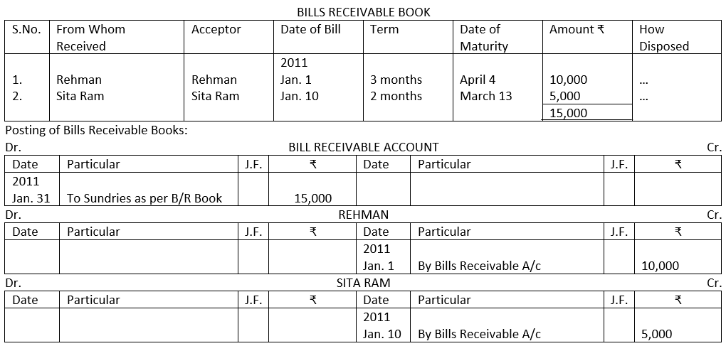 Solution of Illustration No. 10 of Bills Receivable Book