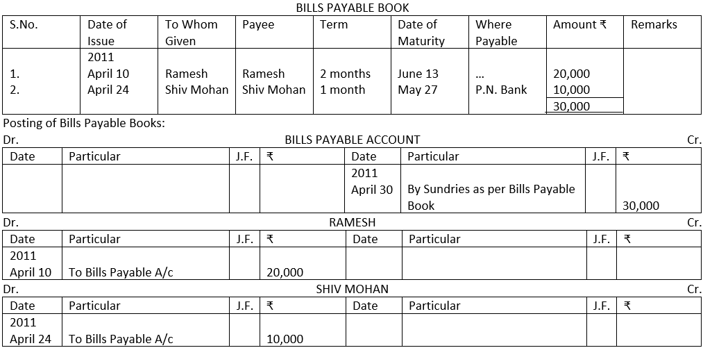 Solution of Illustration No. 11 of Bills Payable Book