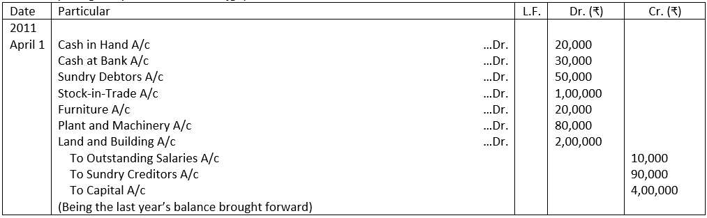 Solution of Illustration No. 12 of Journal Proper Opening Entry