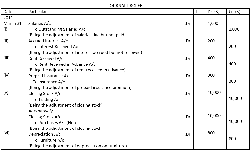 Solution of Illustration No. 14 of Journal Proper-Adjusting Entries