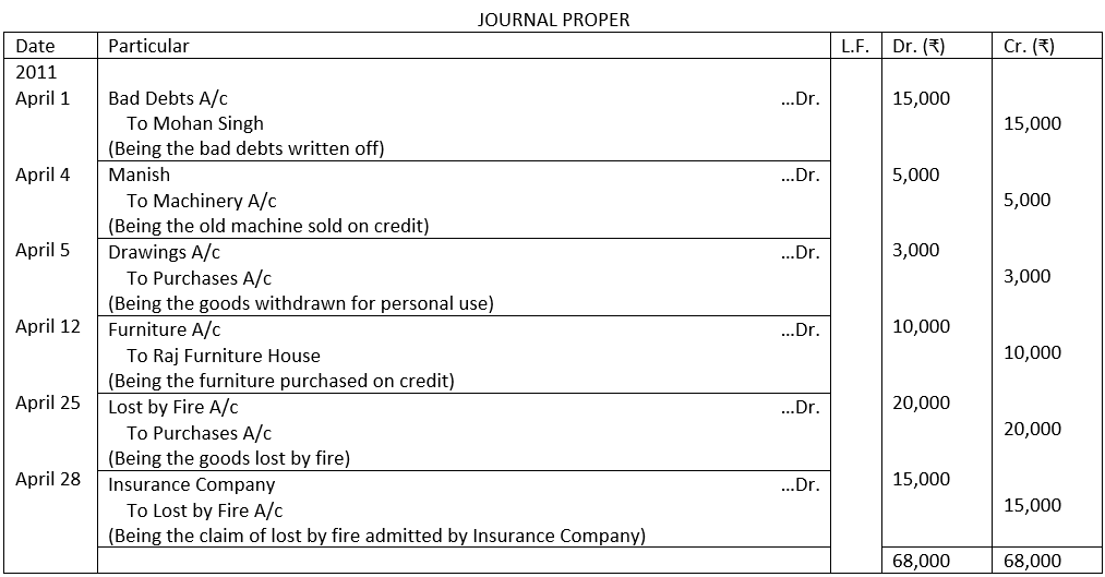 Solution of Illustration No. 15 of Journal Proper-Miscellaneous Entries