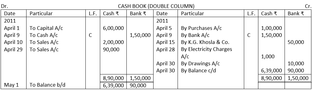 Solution of Illustration No. 16 - Cash Book