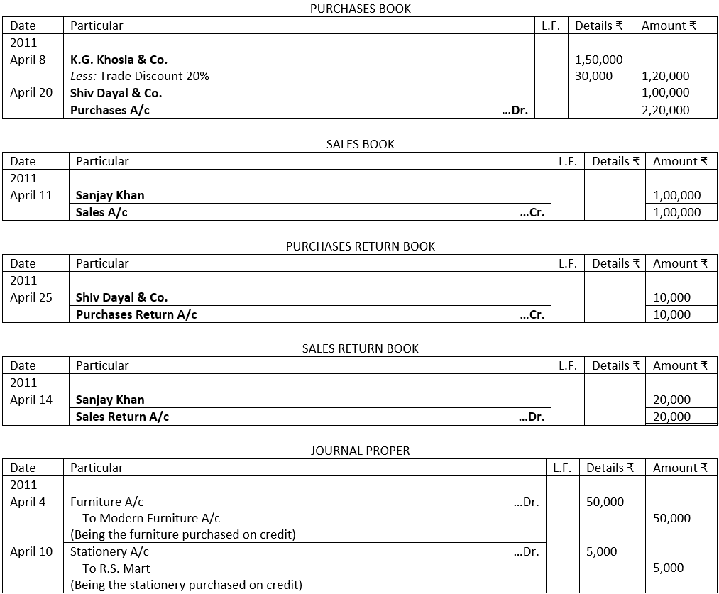 Solution of Illustration No. 16 - Purchases, Sales, Purchases Return, Sales Return Books and Journal Proper