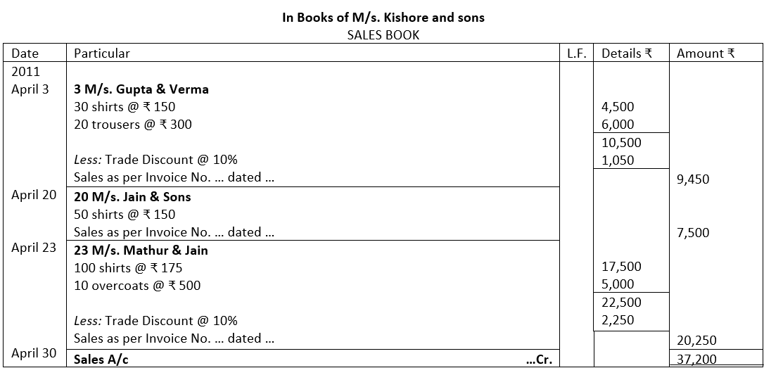 Solution of Illustration No. 3 of Sales Book