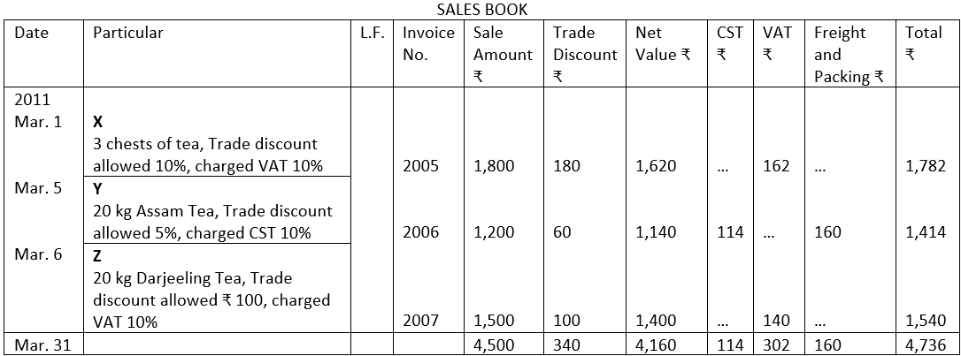 Solution of Illustration No. 4 of Sales Book