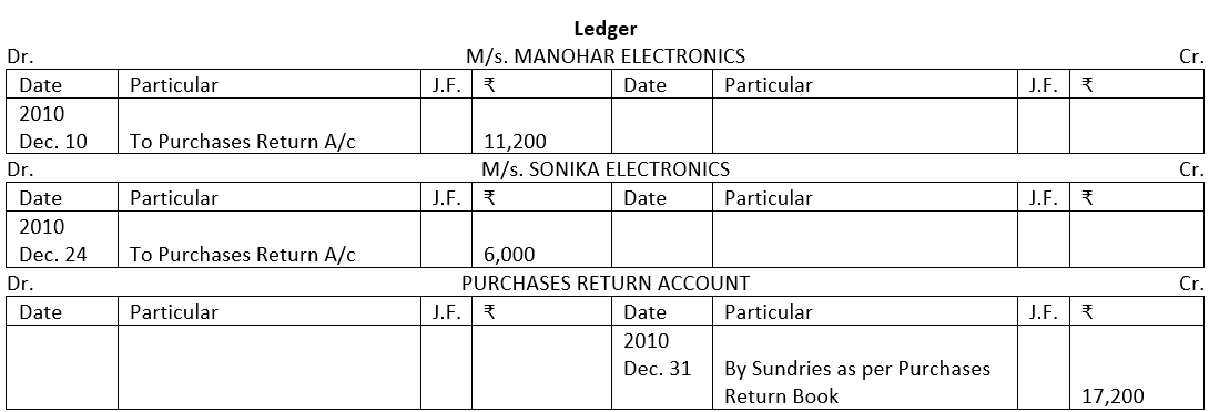 Solution of Illustration No. 6 of Purchases Return Book Ledger Account