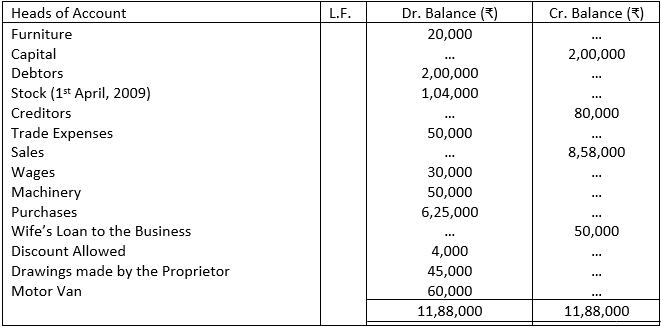 Solution of Illustration No. 7 of Trial Balance