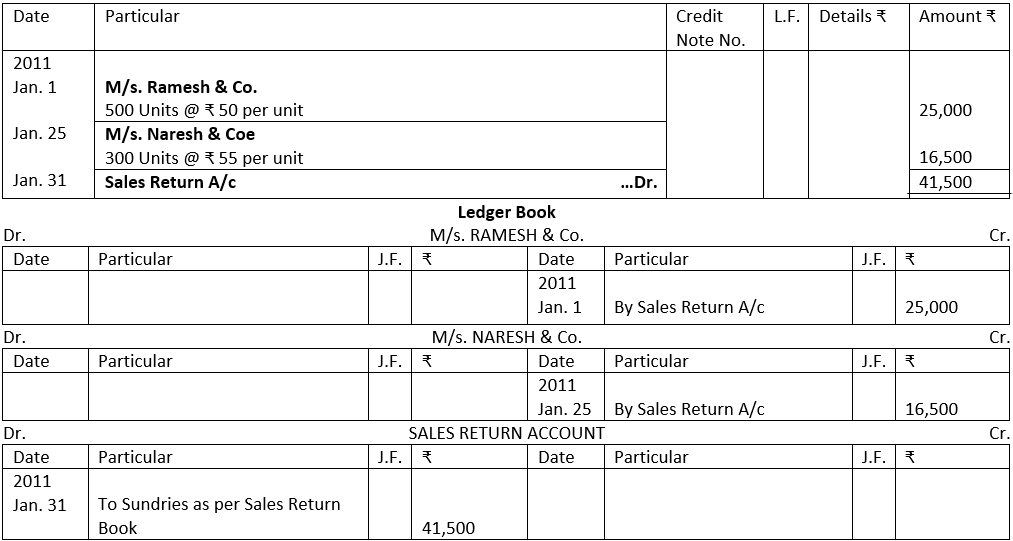 Solution of Illustration No. 8 of Sales Return Book